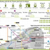 [Infographics] Dự án đường sắt đô thị Thành phố Hồ Chí Minh