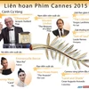 [Infographics] Công bố giải thưởng tại Liên hoan phim Cannes 2015
