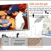[Infographics] Giải cứu bé gái rơi xuống giếng công nghiệp