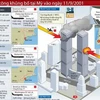 [Infographics] Nhìn lại vụ tấn công khủng bố tại Mỹ ngày 11/9