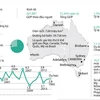 [Infographics] Tình hình chính trị, kinh tế-xã hội của Australia