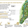 [Infographics] Trung tâm cứu hộ gấu lớn nhất tại Việt Nam