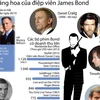 [Infographics] Sự thăng hoa của siêu điệp viên James Bond