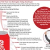 [Infographics] Coca-Cola Việt Nam vào đích ngắm chống chuyển giá
