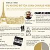 [Infographics] Nhìn lại 1 năm vụ khủng bố tòa soạn Charlie Hebdo