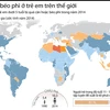 [Infographics] Tình trạng béo phì ở trẻ em trên thế giới