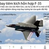 [Infographics] F-35 - dòng máy bay tương lai của quân đội Mỹ