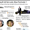 [Infographics] Renault trở lại cuộc đua F1 ở mùa giải 2016