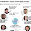 [Infographics] Panama Papers: Nhiều chính trị gia bị nhắc tên