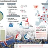 [Infographics] Những điều chưa biết về "cơn địa chấn" Iceland 