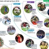 [Infographics] Những dấu ấn đáng nhớ tại VCK EURO 2016 