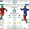 Những thông tin đáng chú ý của trận chung kết Pháp-Bồ Đào Nha