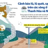 [Infographic] Cảnh báo lũ, lũ quét, sạt lở đất trên các sông ở Bắc Bộ