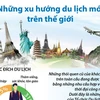 [Infographic] Những xu hướng du lịch mới trên thế giới