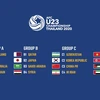 AFC công bố danh sách cầu thủ của 16 đội dự VCK U23 châu Á 2020