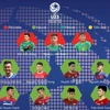 Danh sách U23 Việt Nam tham dự vòng chung kết U23 châu Á 2020