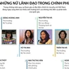 [Infographics] Chân dung những nữ lãnh đạo trong chính phủ