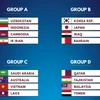 Việt Nam nằm cùng bảng với Lào tại vòng chung kết U19 châu Á