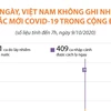 [Infographics] 37 ngày, Việt Nam không có ca mắc mới trong cộng đồng