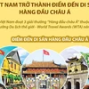 [Infographics] Việt Nam trở thành điểm đến di sản hàng đầu châu Á