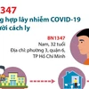 [Infographics] BN1347 - Trường hợp lây nhiễm COVID-19 từ người cách ly