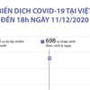 [Infographics] Diễn biến dịch bệnh COVID-19 tại Việt Nam