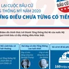 Những điều chưa từng có tiền lệ trong cuộc bầu cử Tổng thống Mỹ 2020