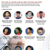 [Infographics] Tôn vinh các cầu thủ Xuất sắc nhất Việt Nam năm 2020