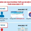 Người dân các địa phương trở lại Hà Nội sau Tết phải khai báo y tế