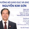 [Infographics] Bộ trưởng Bộ Giáo dục và Đào tạo Nguyễn Kim Sơn