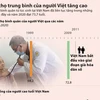 [Infographics] Tuổi thọ trung bình của người Việt tăng cao