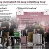 [Infographics] Mở rộng chương trình 'Dễ dàng trở lại Hong Kong' 