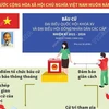 [Infographics] Phòng chống dịch COVID-19 tại các điểm tổ chức bầu cử