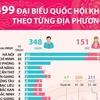 [Infographics] 499 đại biểu Quốc hội khóa XV theo từng địa phương