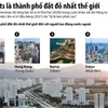 Lạm phát khiến Ashgabat bất ngờ là thành phố đắt đỏ nhất thế giới