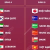 Chi tiết các bảng đấu vòng loại thứ 3 World Cup 2022 khu vực châu Á