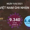 Thông tin mới nhất về tình hình dịch bệnh COVID-19 tại Việt Nam