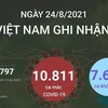 [Infographics] Việt Nam có tổng cộng 369.267 ca mắc COVID-19