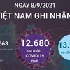 [Infographics] Việt Nam ghi nhận 563.676 ca mắc COVID-19