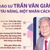 [Infographics] Giáo sư Trần Văn Giàu: Một tài năng, một nhân cách lớn