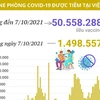 Hơn 50,55 triệu liều vaccine phòng COVID-19 đã được tiêm ở Việt Nam