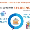 Hơn 141 triệu liều vaccine COVID-19 đã được tiêm tại Việt Nam