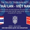 Thông tin đáng chú ý trước trận bán kết lượt về Thái Lan-Việt Nam