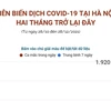 [Infographics] Diễn biến dịch COVID-19 tại Hà Nội 2 tháng trở lại đây
