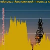 [Infographics] Giá dầu năm 2021 tăng mạnh nhất trong 12 năm qua