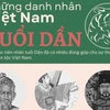 [Infographics] Những danh nhân tuổi Dần của dân tộc Việt Nam