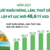 [Infographics] Xuất khẩu nông, lâm, thủy sản lập kỷ lục mới