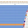 Việt Nam vượt nhiều nước trên thế giới về tốc độ tiêm vaccine COVID-19