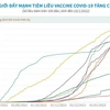 [Infographics] Thế giới đẩy mạnh tiêm liều vaccine COVID-19 tăng cường