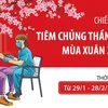 [Infographics] Chiến dịch tiêm chủng thần tốc mùa Xuân 2022